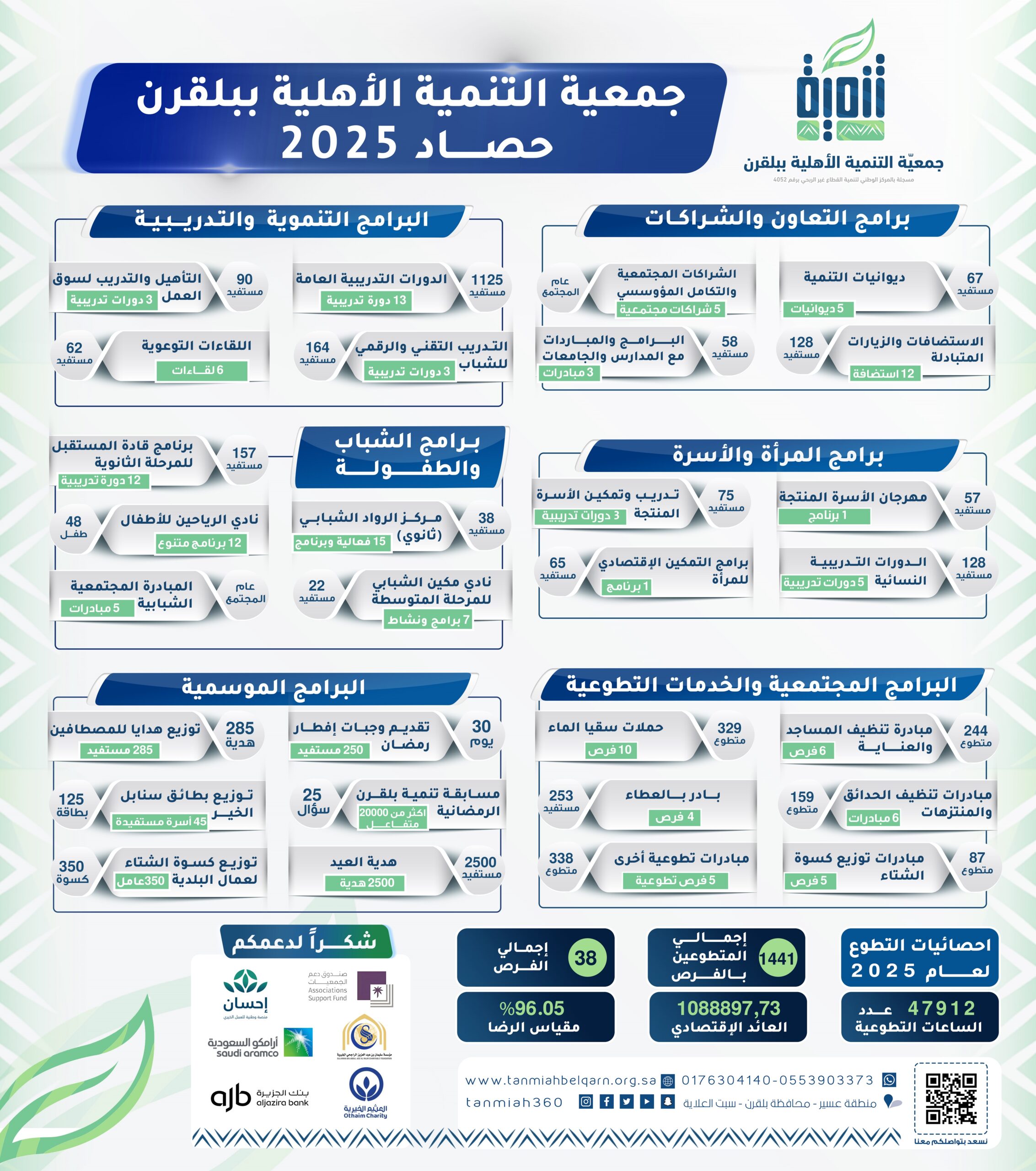 لوحة جمعية التنمية copy